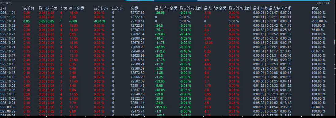 图片[1]-MM Flip CodePro3.0使用评测